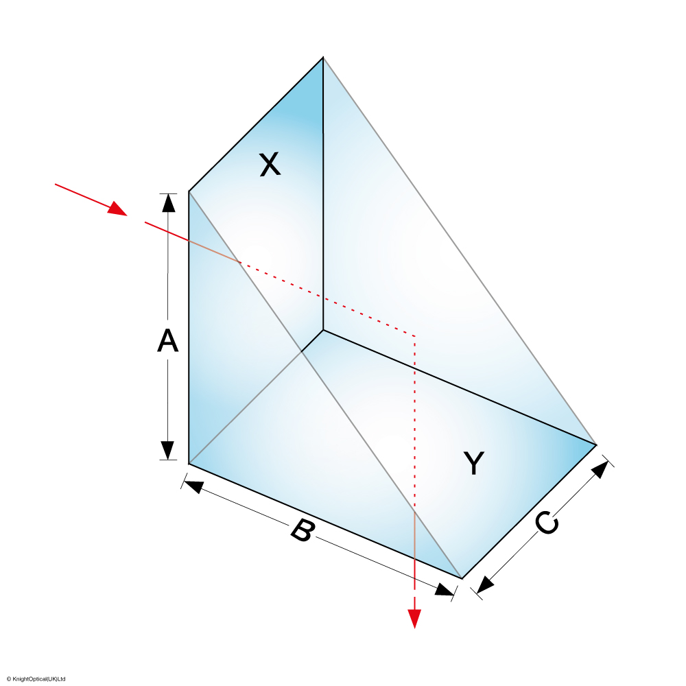 Precision Right-angle Prisms N-BK7 | BBAR Coated | Protected Aluminium