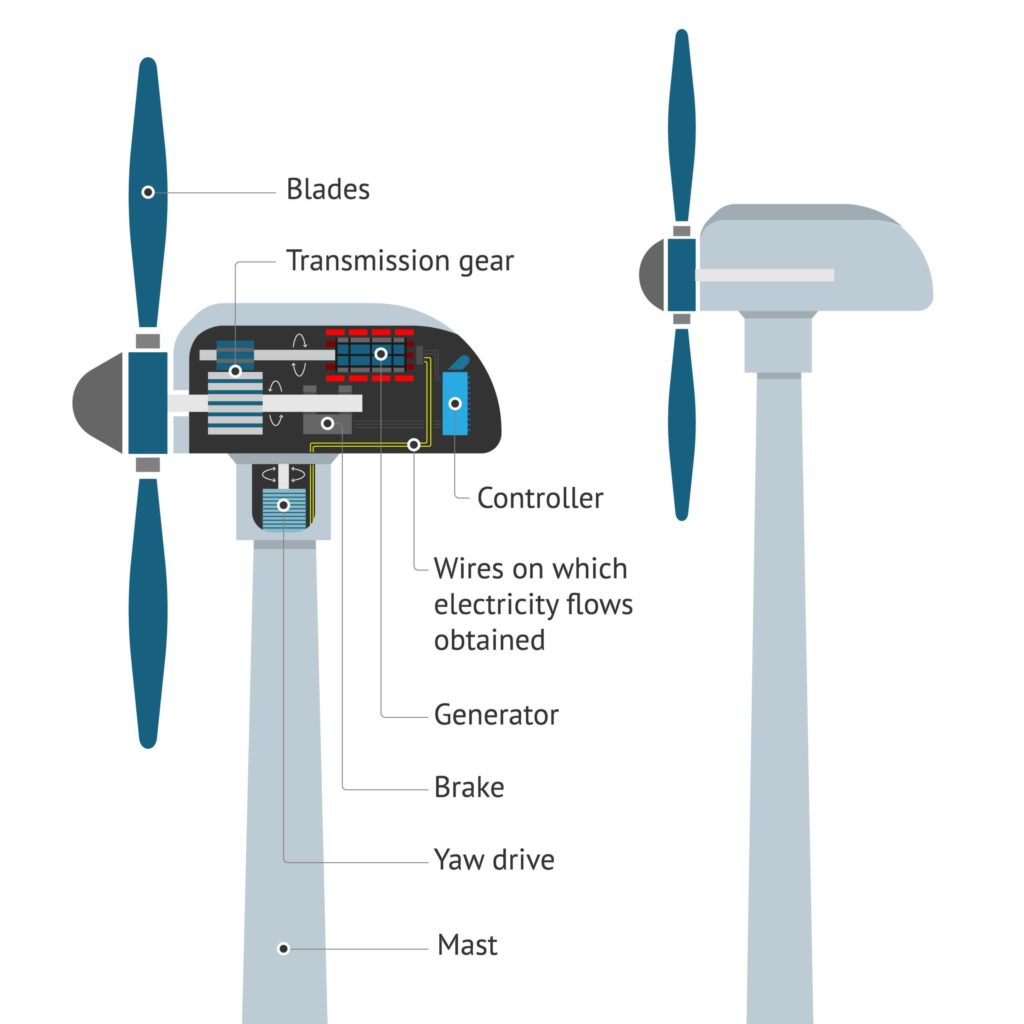 how-is-energy-created-from-wind-turbines-and-how-are-optical-components-involved-knight-optical